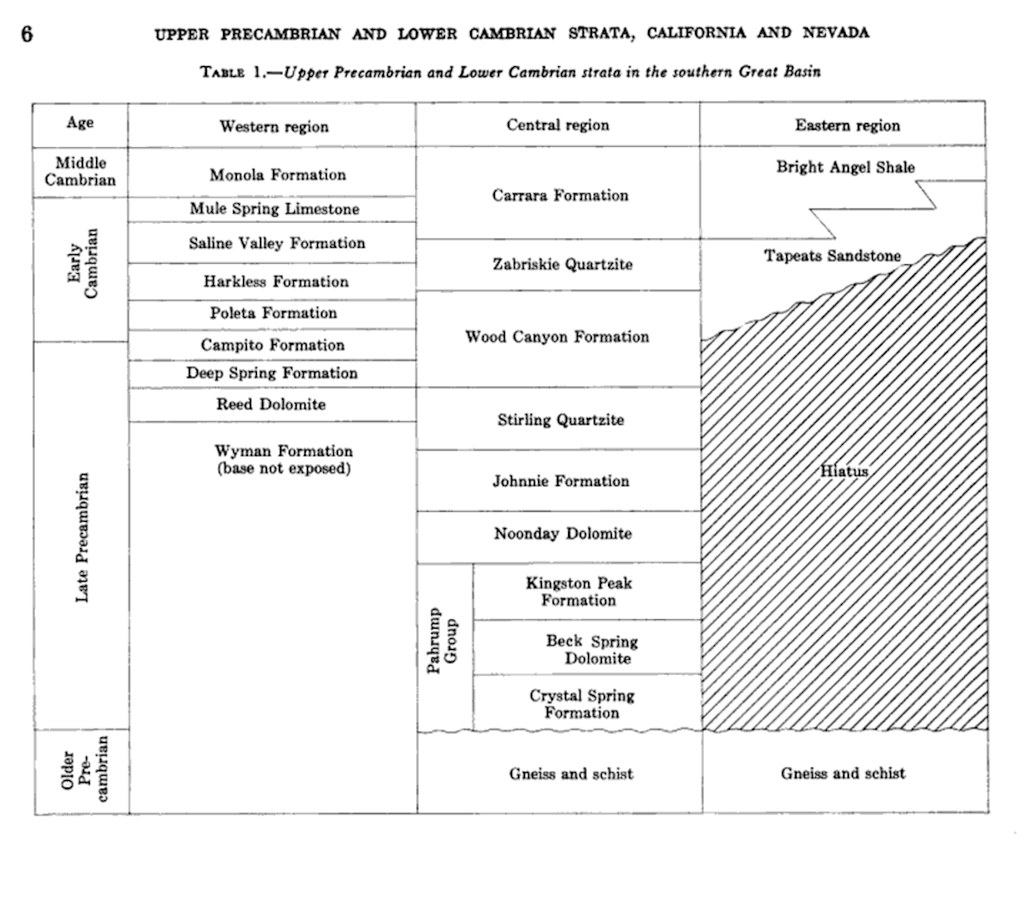 California and Nevada, Southern Great Basin