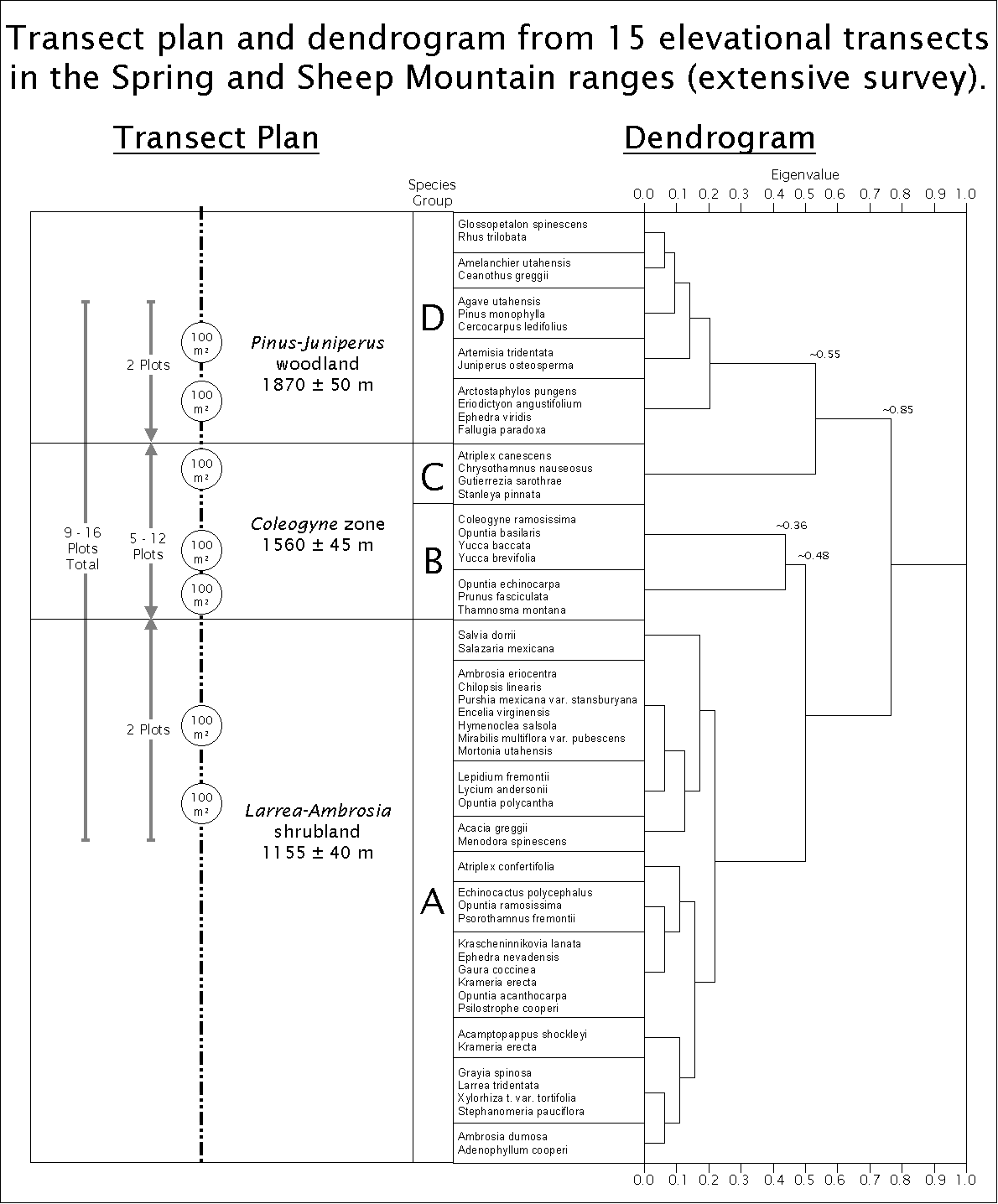 Interpretive diagram of Lei and Walkers results.